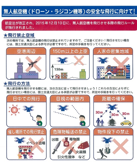 DroneSafety